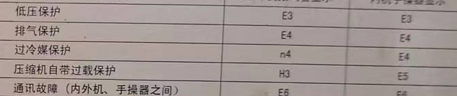 解放空调电话在哪里找